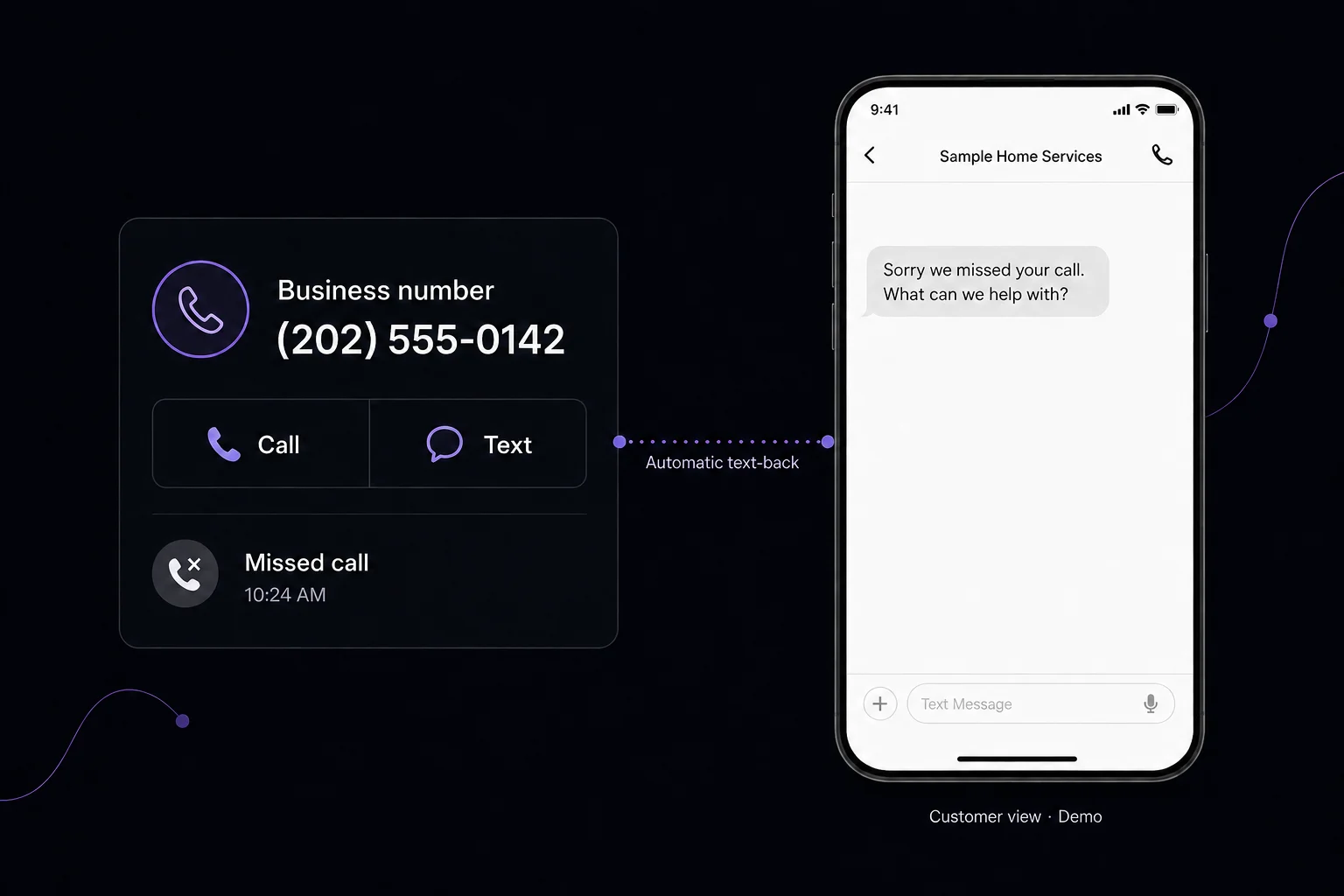 Concept of a dedicated business call-and-text number and an automatic missed-call reply received in a customer’s SMS app.