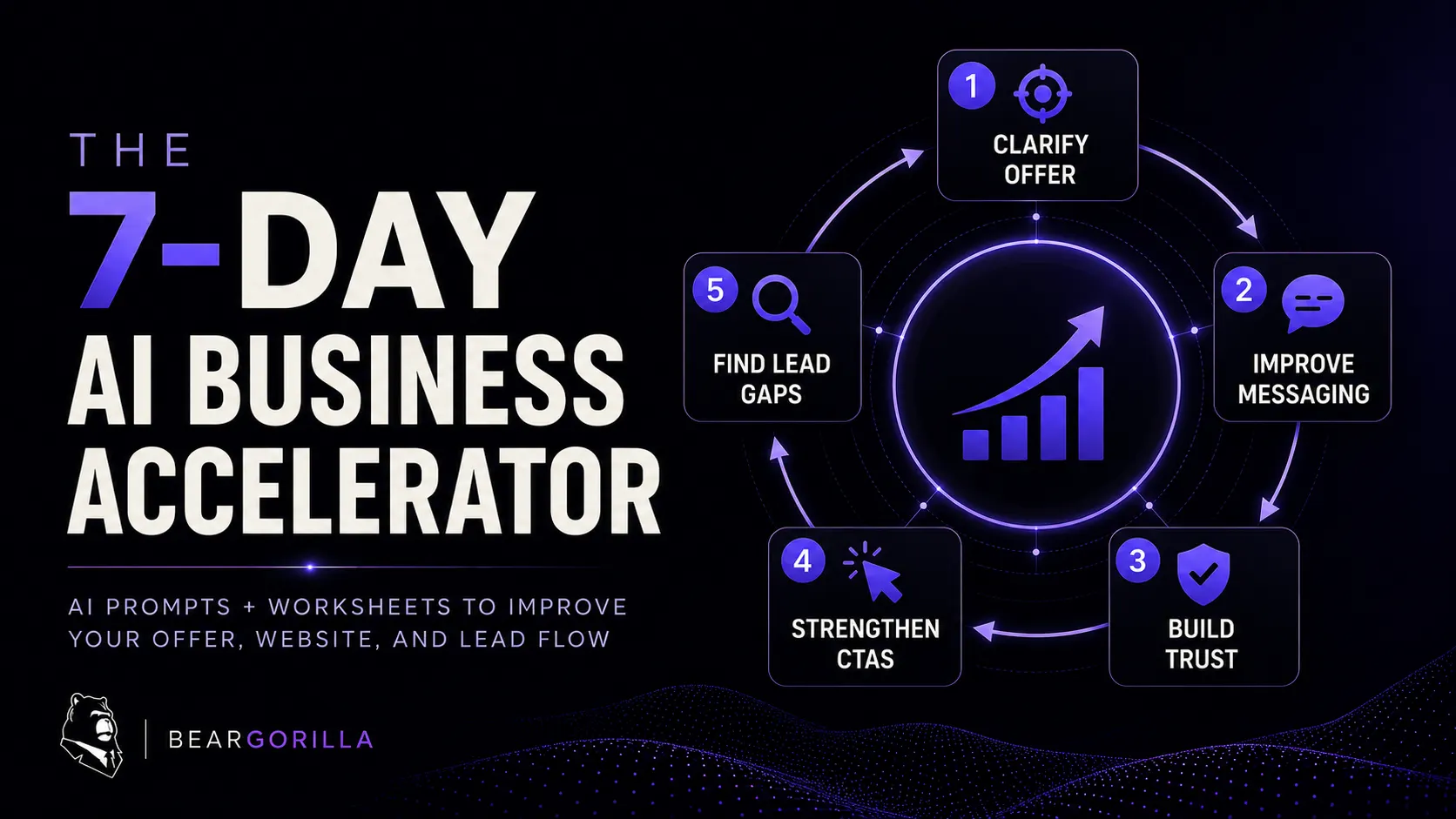 7-Day AI Business Accelerator cover